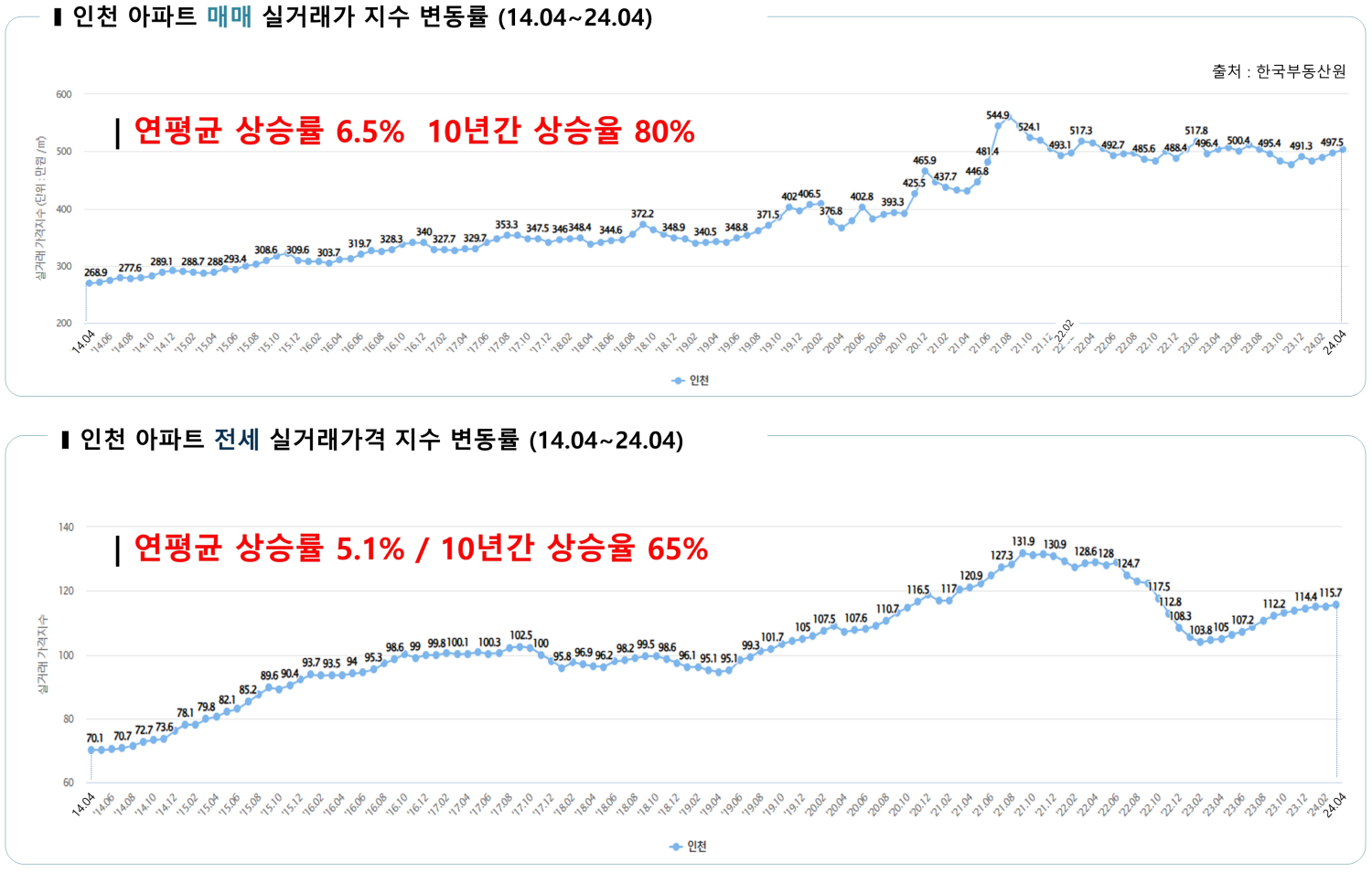 인천 구월 한화포레나정보안내618.png