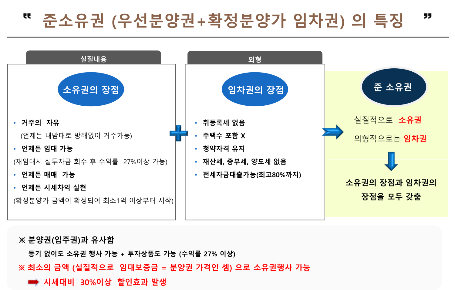 인천 구월 한화포레나정보안내214.png