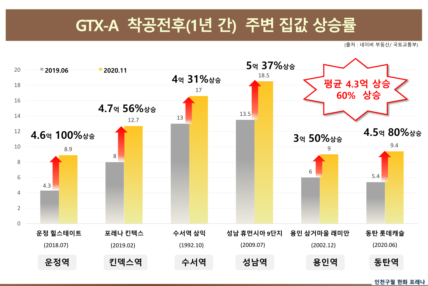 인천 구월 한화포레나정보안내1022.png