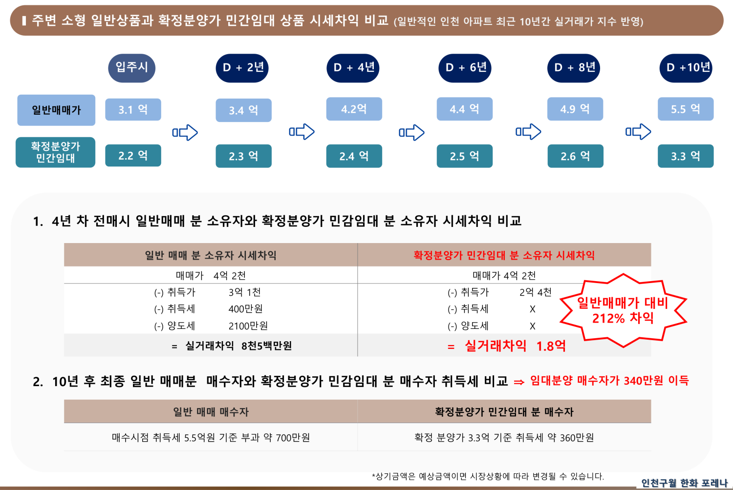 인천 구월 한화포레나정보안내719.png