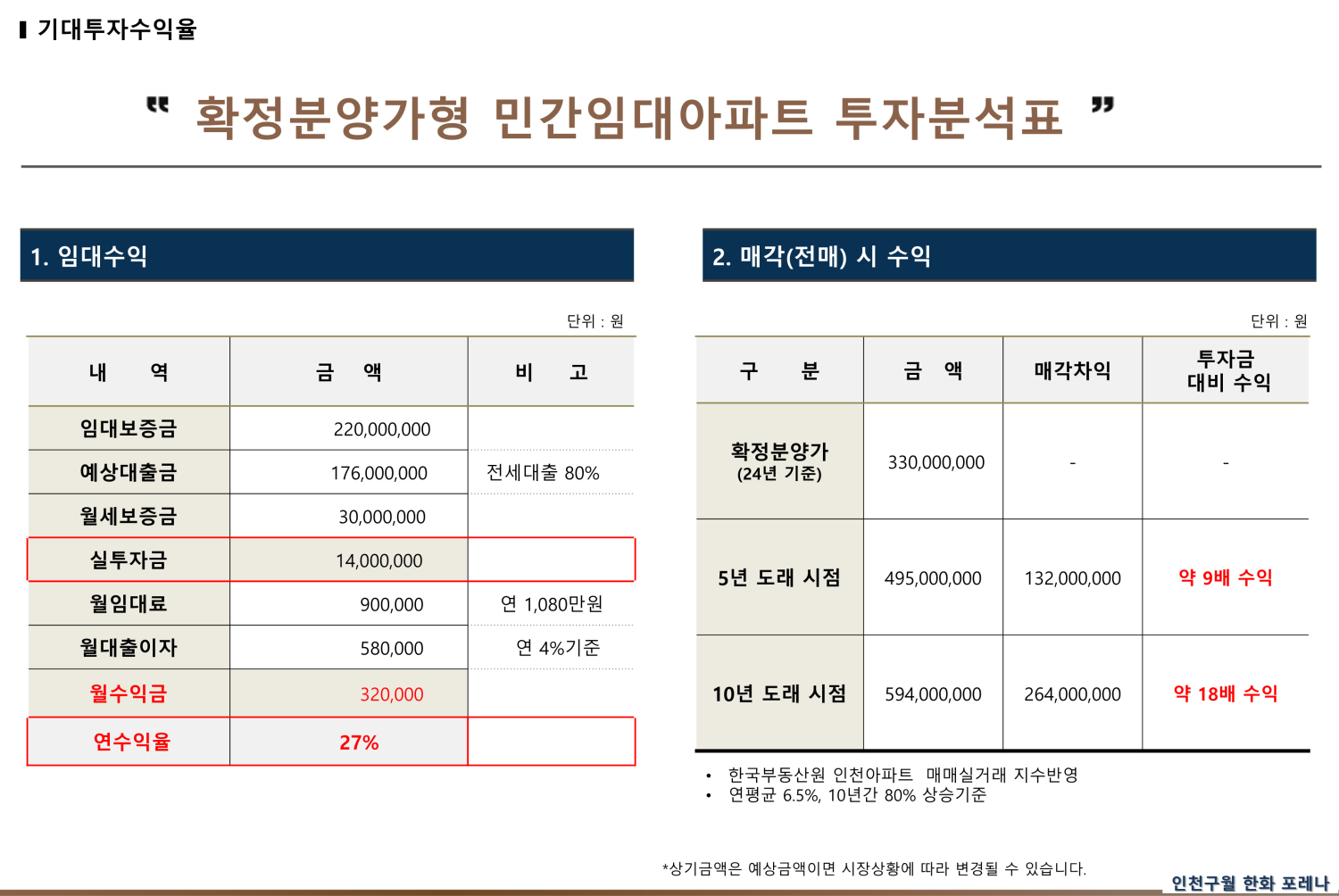 인천 구월 한화포레나정보안내820.png